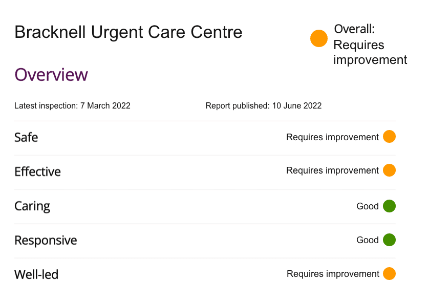 Bracknell CQC